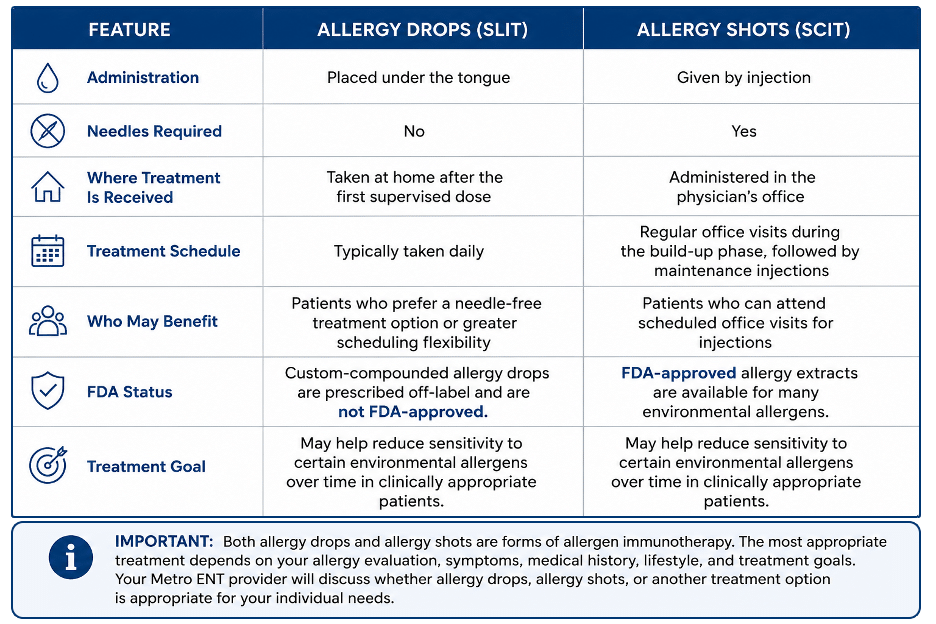 Allergy Drops vs. Allergy Shots Allergy Drops vs. Allergy Shots